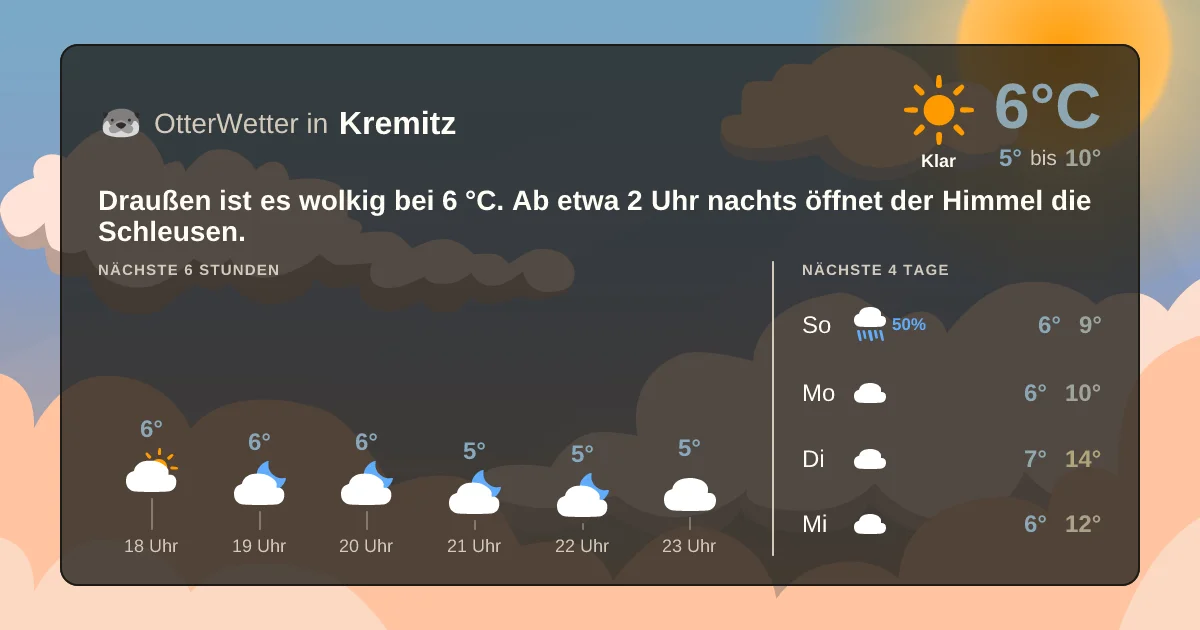 Wetter-Widget-Vorschau mit Vorhersagedaten für Kremitz