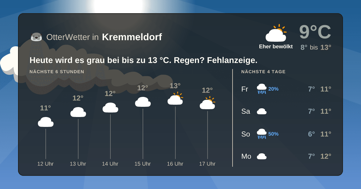 OtterWetter-Widget Kremmeldorf