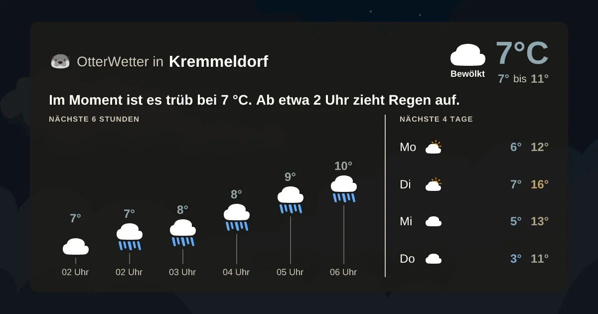 Wetter-Widget-Vorschau mit Vorhersagedaten für Kremmeldorf