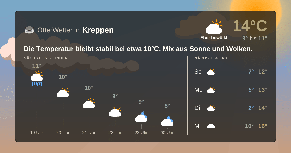 Wetter-Widget-Vorschau mit Vorhersagedaten für Kreppen