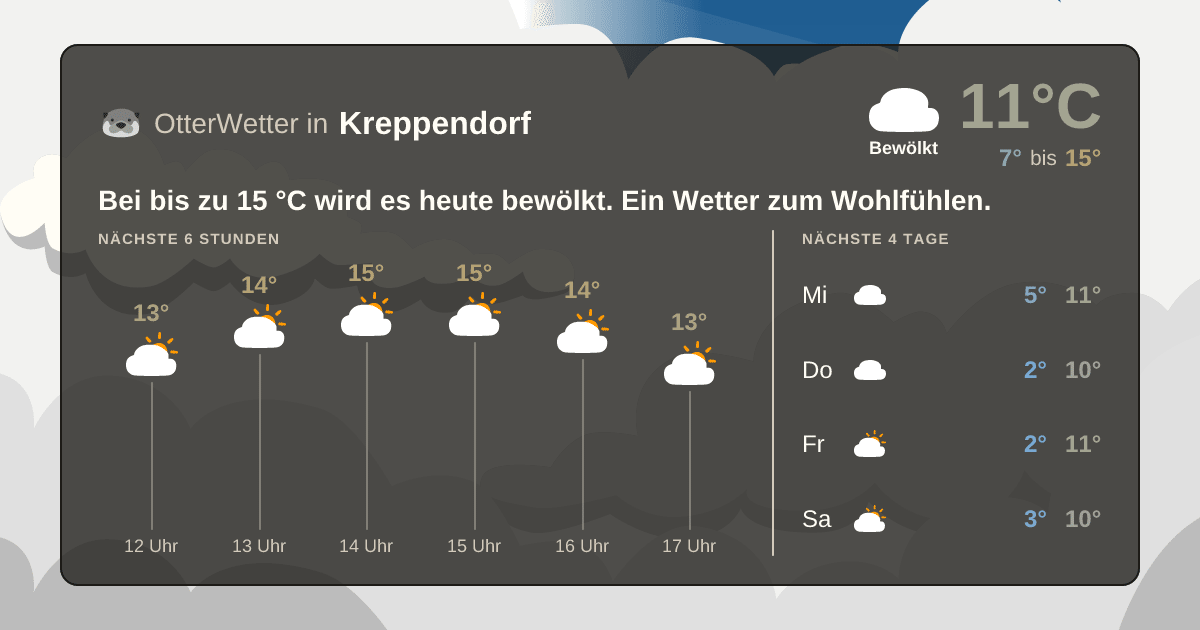 OtterWetter-Widget Kreppendorf