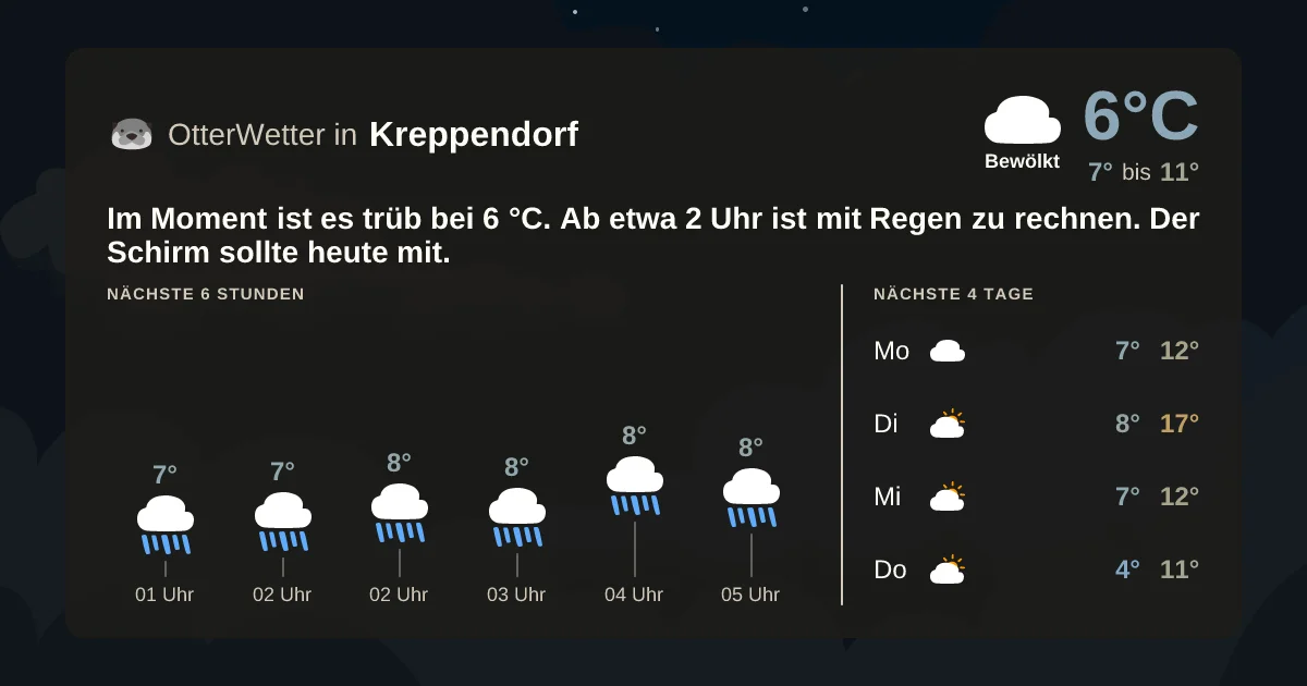Wetter-Widget-Vorschau mit Vorhersagedaten für Kreppendorf