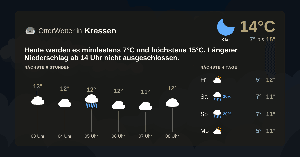 OtterWetter-Widget Kressen