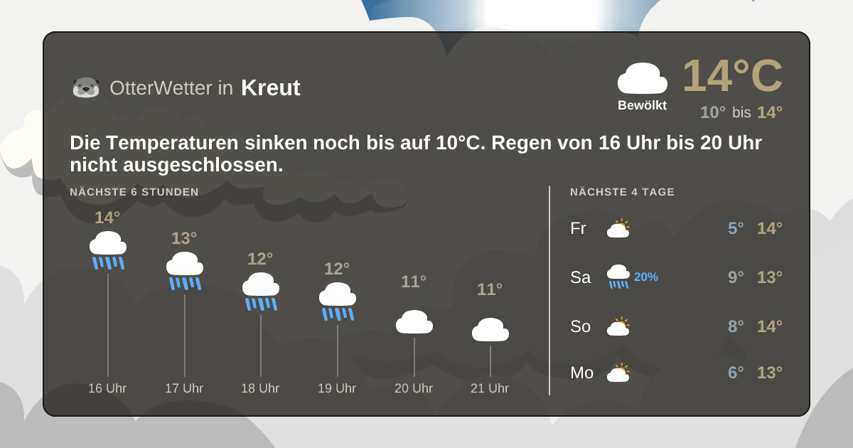 Wetter-Widget-Vorschau mit Vorhersagedaten für Kreut