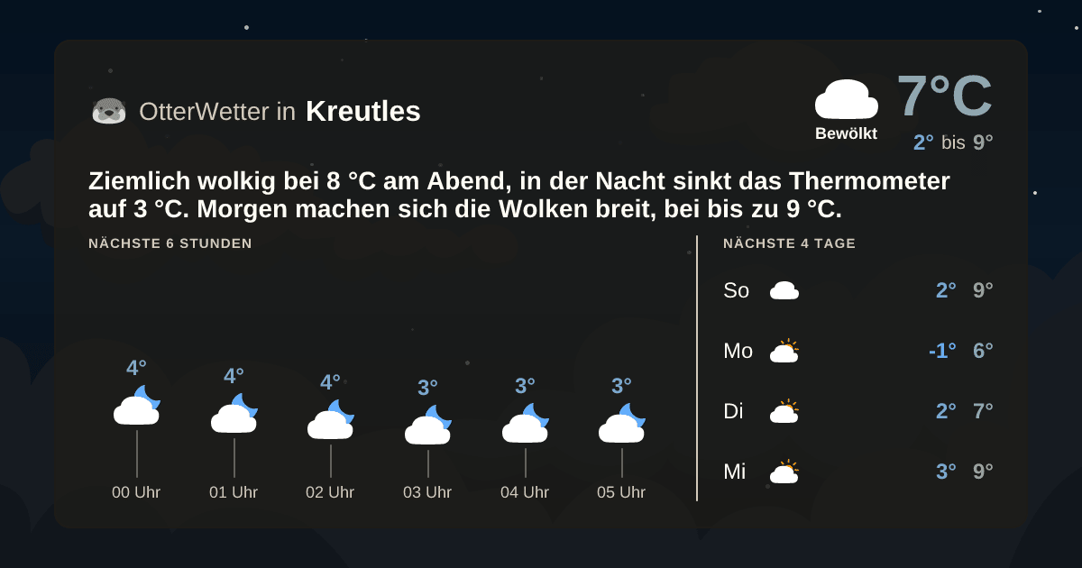 OtterWetter-Widget Kreutles