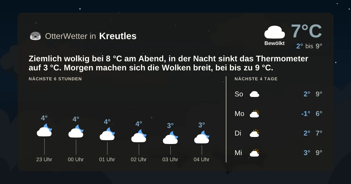 Widget-Vorschau für Kreutles Wetter-Widget-Vorschau mit Vorhersagedaten für Kreutles