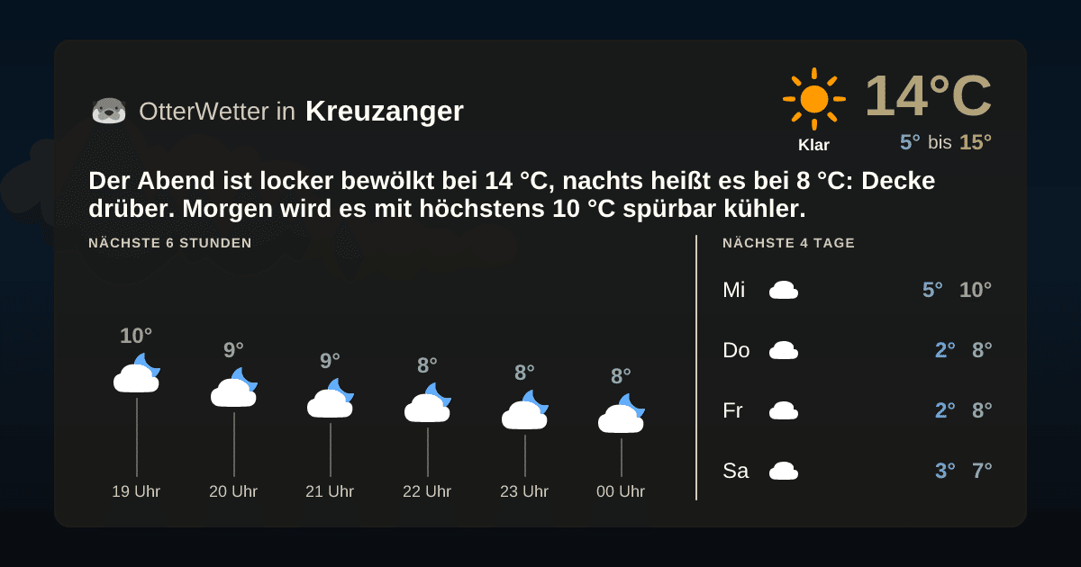 OtterWetter-Widget Kreuzanger
