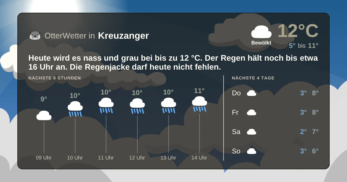 Widget-Vorschau für Kreuzanger Wetter-Widget-Vorschau mit Vorhersagedaten für Kreuzanger