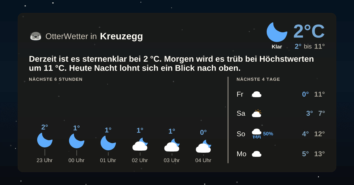 OtterWetter-Widget Kreuzegg