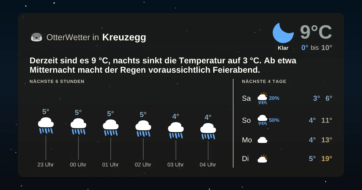 Widget-Vorschau für Kreuzegg Wetter-Widget-Vorschau mit Vorhersagedaten für Kreuzegg