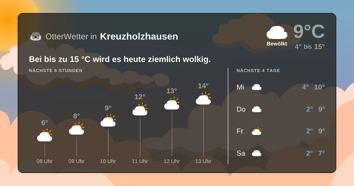 Widget-Vorschau für Kreuzholzhausen Wetter-Widget-Vorschau mit Vorhersagedaten für Kreuzholzhausen