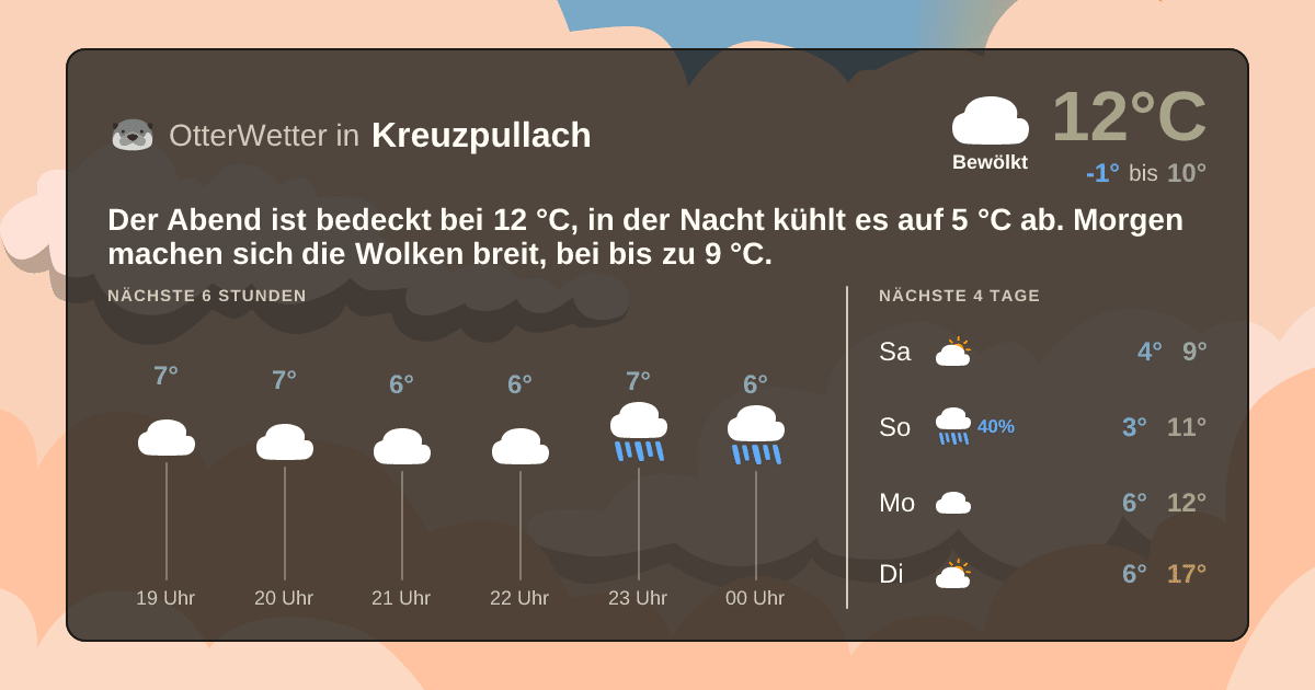 OtterWetter-Widget Kreuzpullach