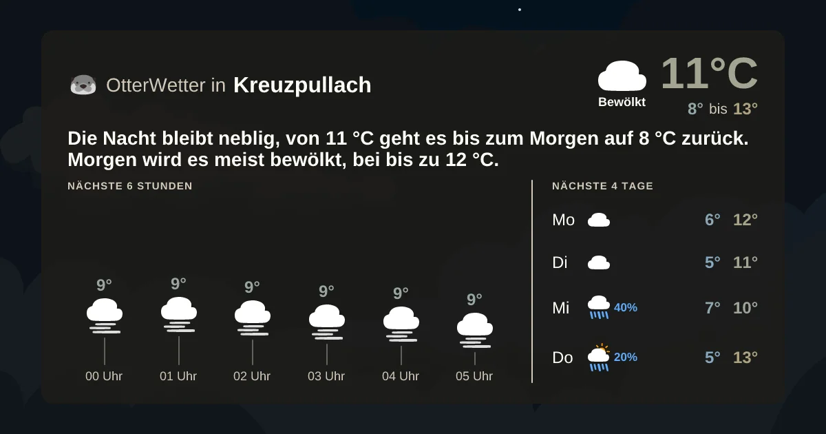 Widget-Vorschau für Kreuzpullach Wetter-Widget-Vorschau mit Vorhersagedaten für Kreuzpullach