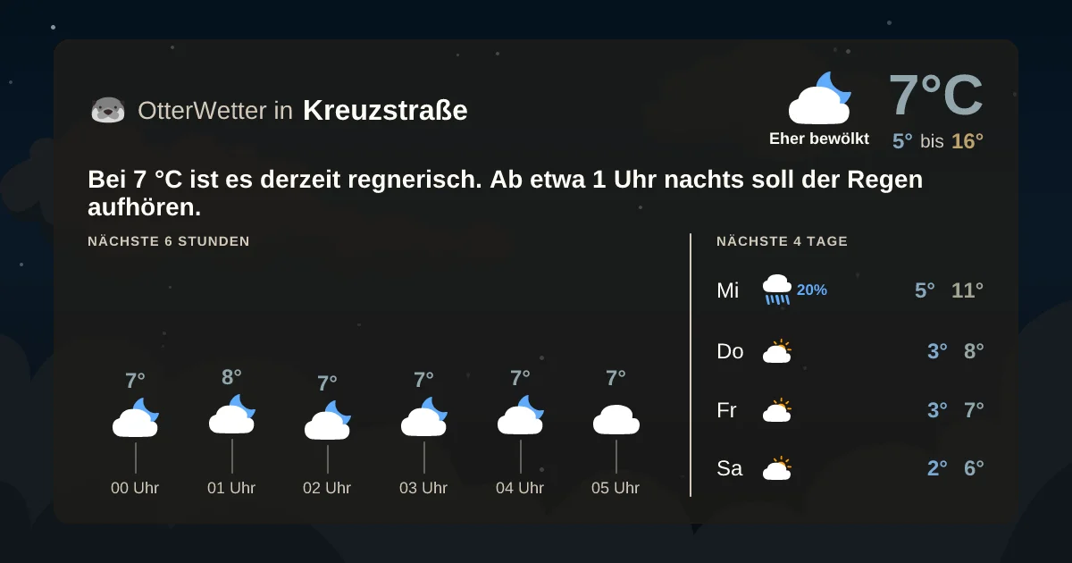 Wetter-Widget-Vorschau mit Vorhersagedaten für Kreuzstraße