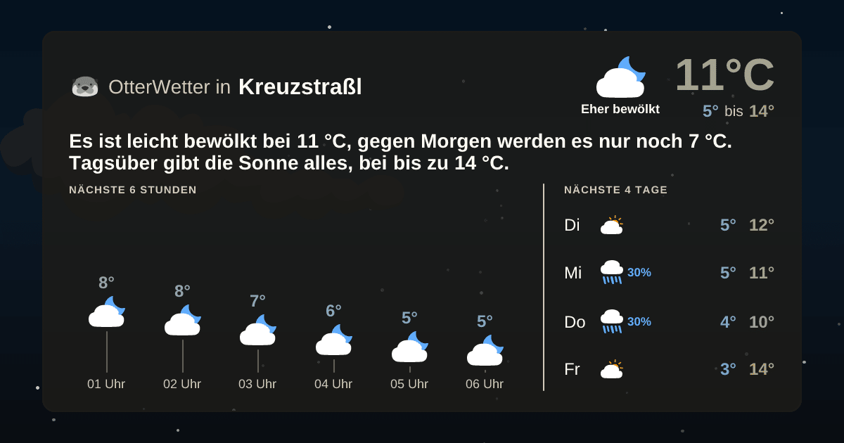 OtterWetter-Widget Kreuzstraßl