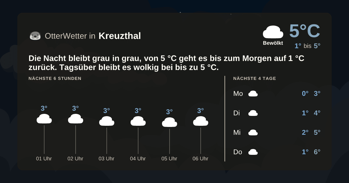 OtterWetter-Widget Kreuzthal