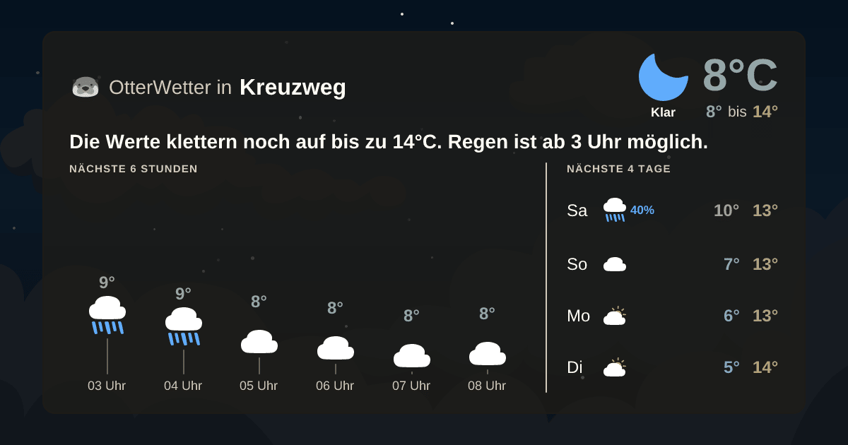 Widget-Vorschau für Kreuzweg Wetter-Widget-Vorschau mit Vorhersagedaten für Kreuzweg