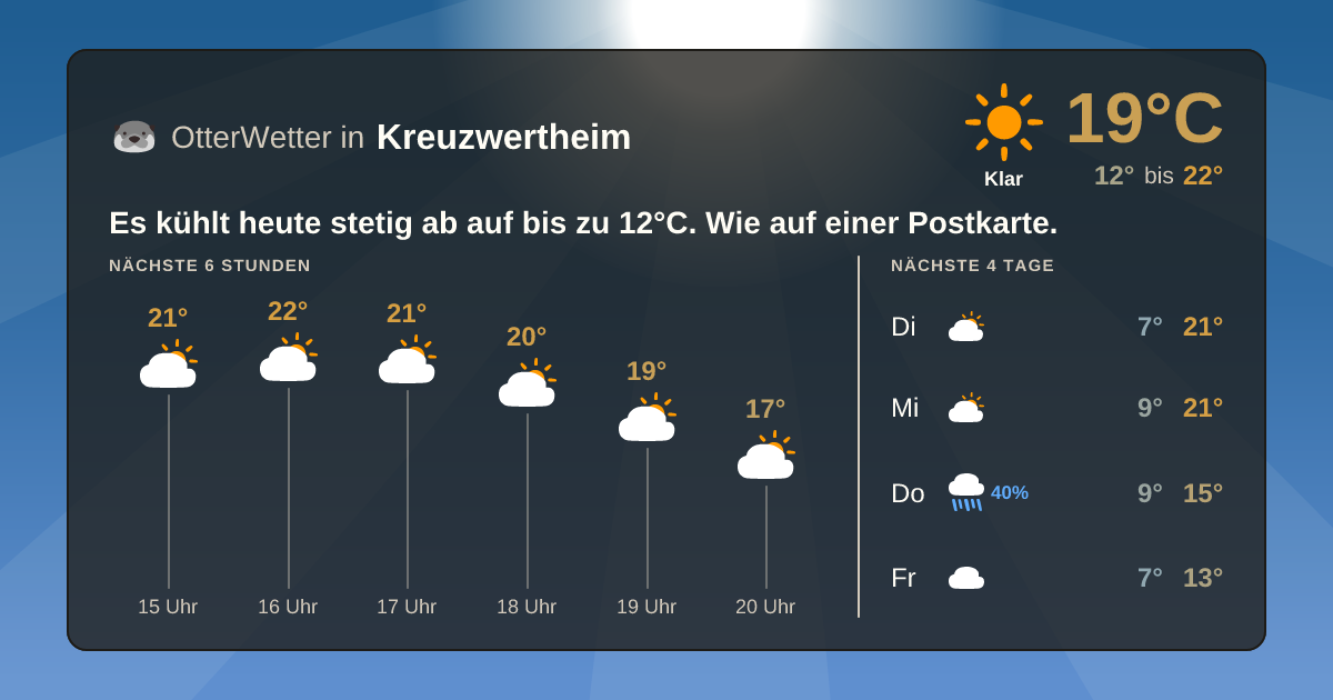 Widget-Vorschau für Kreuzwertheim Wetter-Widget-Vorschau mit Vorhersagedaten für Kreuzwertheim