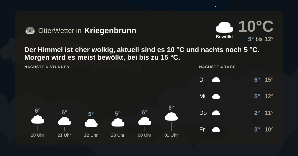 OtterWetter-Widget Kriegenbrunn
