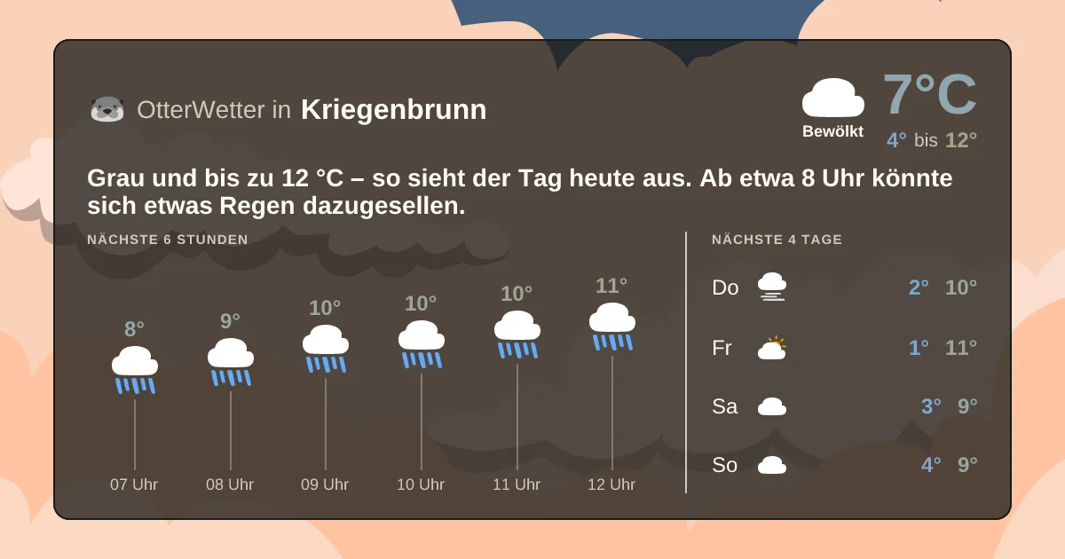 Wetter-Widget-Vorschau mit Vorhersagedaten für Kriegenbrunn