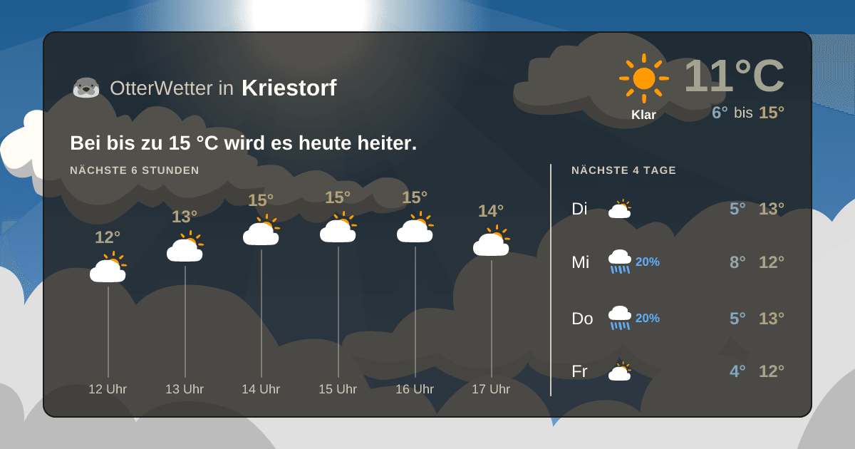 Wetter-Widget-Vorschau mit Vorhersagedaten für Kriestorf