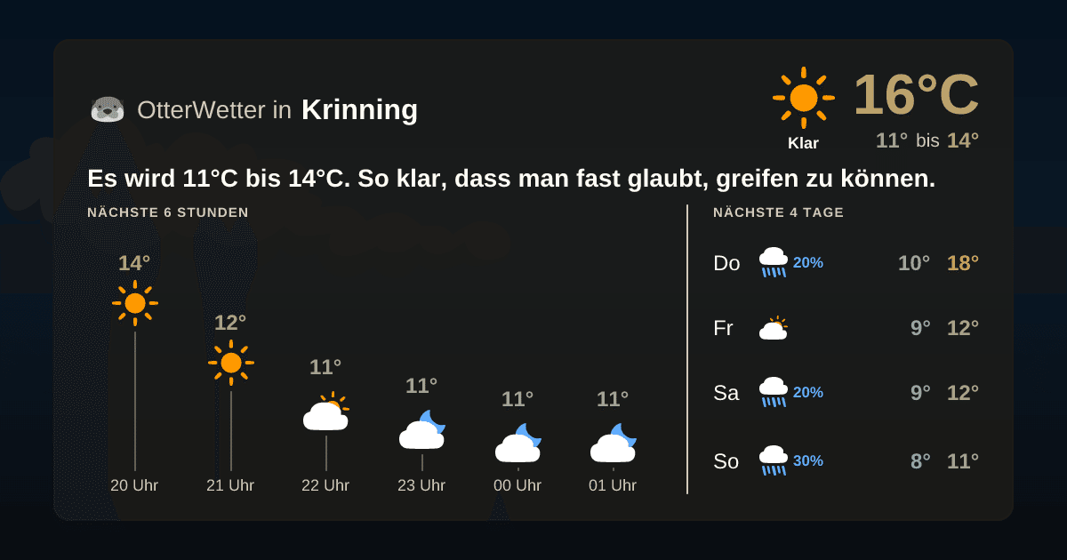 Widget-Vorschau für Krinning Wetter-Widget-Vorschau mit Vorhersagedaten für Krinning