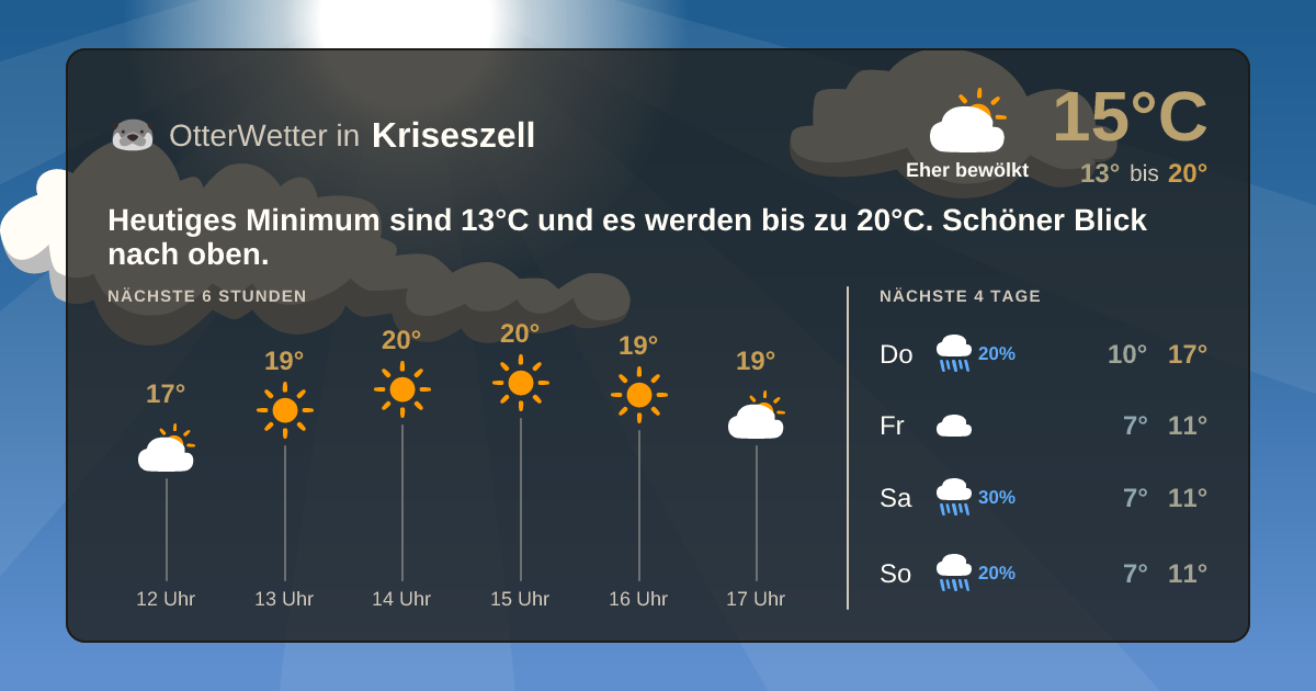 OtterWetter-Widget Kriseszell