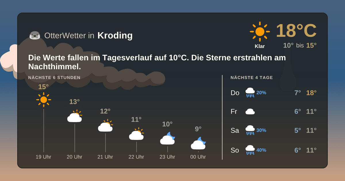Wetter-Widget-Vorschau mit Vorhersagedaten für Kroding