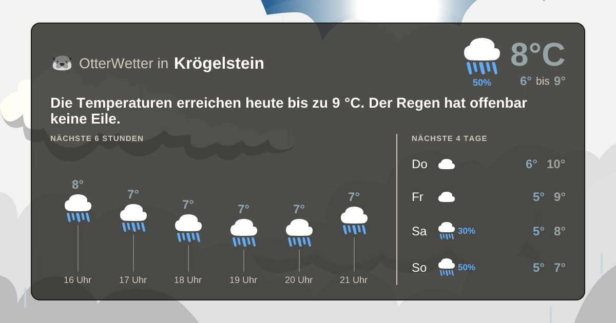 OtterWetter-Widget Krögelstein