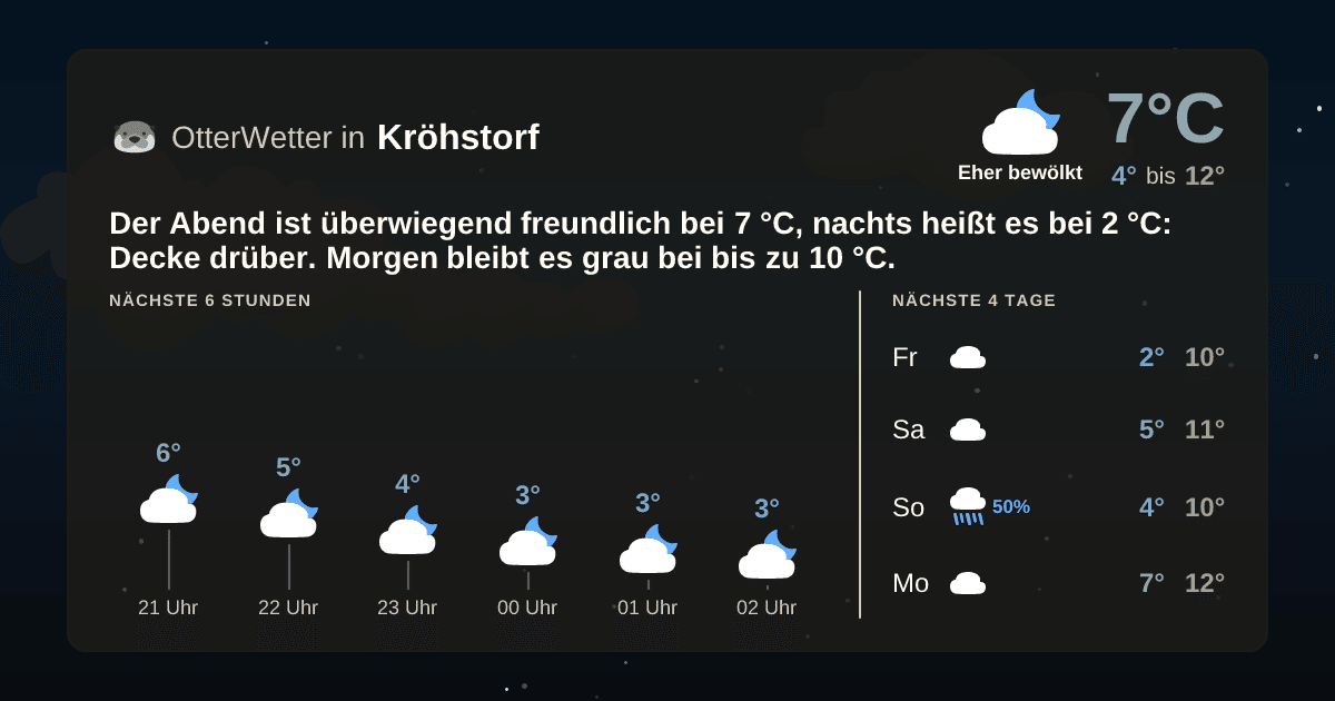 OtterWetter-Widget Kröhstorf