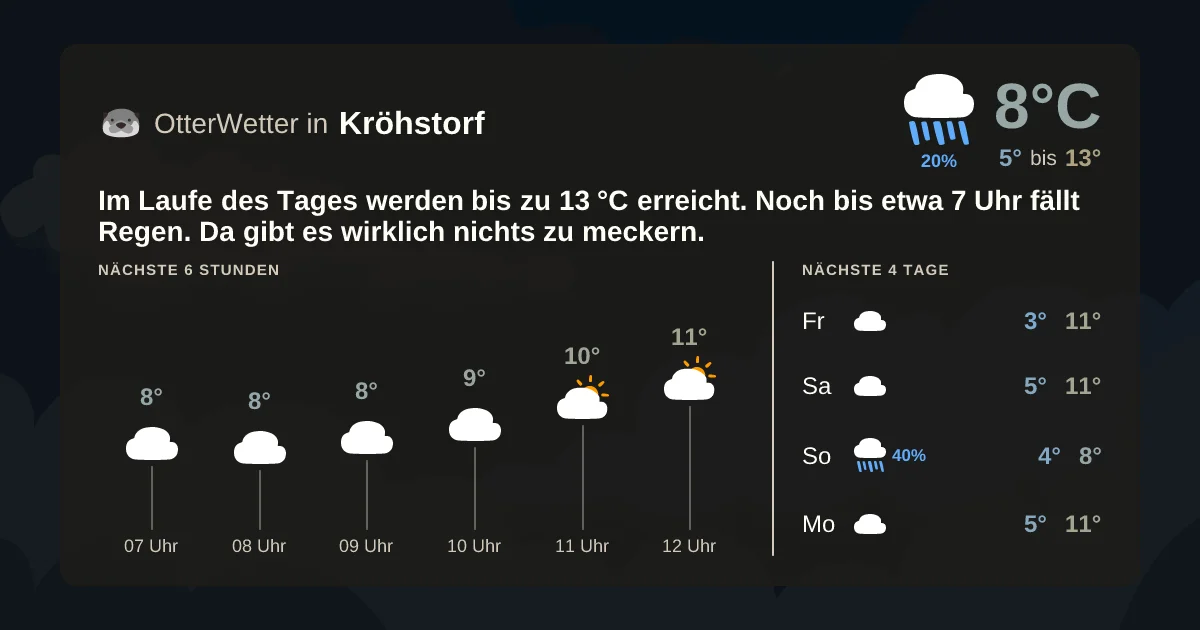 Wetter-Widget-Vorschau mit Vorhersagedaten für Kröhstorf