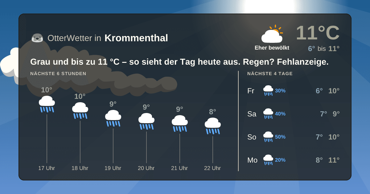 OtterWetter-Widget Krommenthal