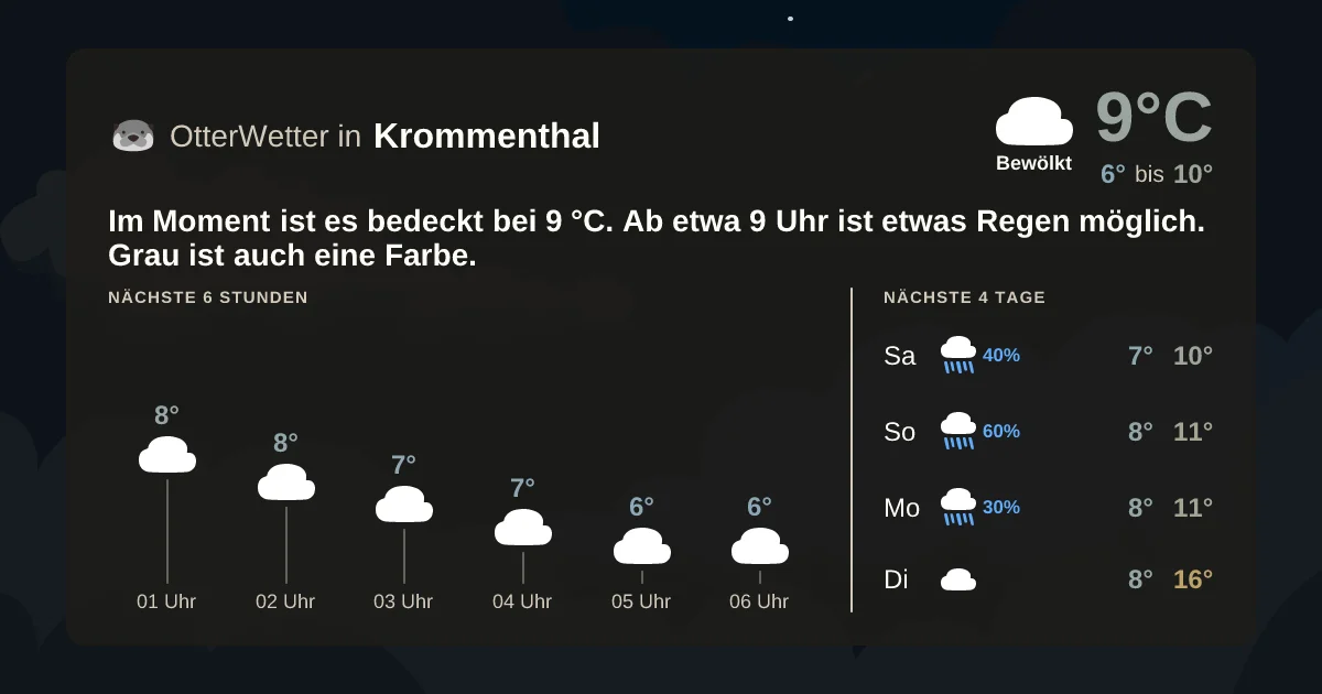 Widget-Vorschau für Krommenthal Wetter-Widget-Vorschau mit Vorhersagedaten für Krommenthal