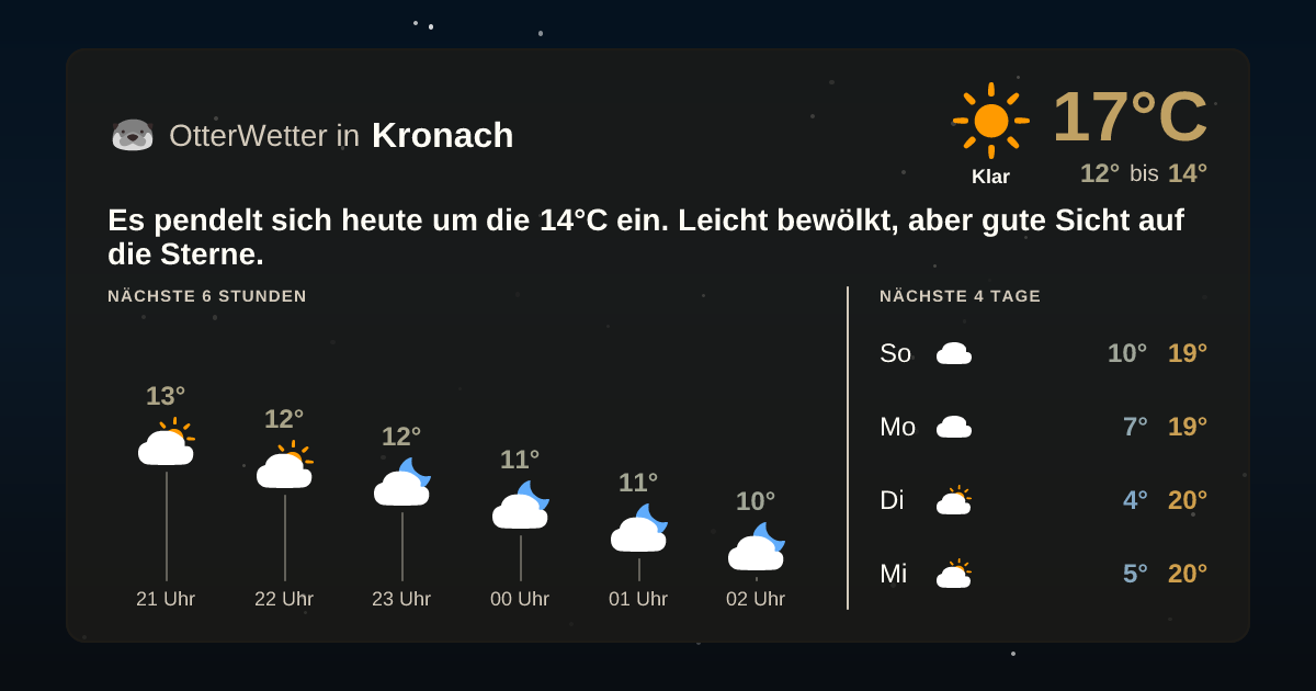 Widget-Vorschau für Kronach Wetter-Widget-Vorschau mit Vorhersagedaten für Kronach