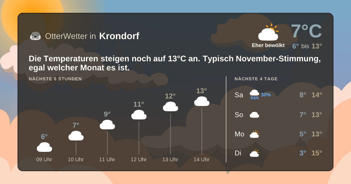 Widget-Vorschau für Krondorf Wetter-Widget-Vorschau mit Vorhersagedaten für Krondorf