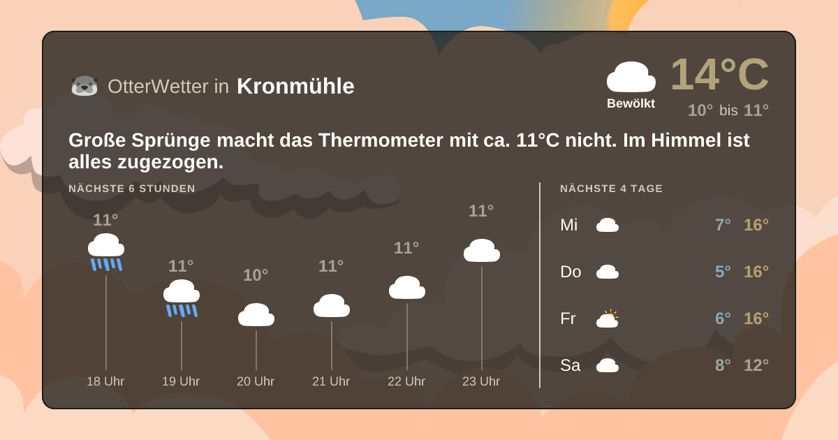OtterWetter-Widget Kronmühle