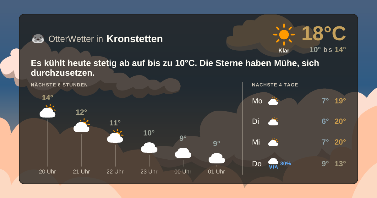 OtterWetter-Widget Kronstetten