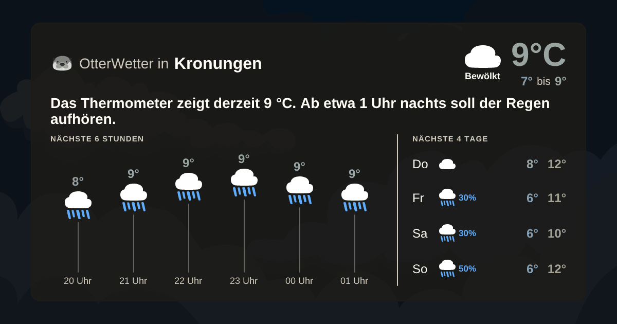 Wetter-Widget-Vorschau mit Vorhersagedaten für Kronungen