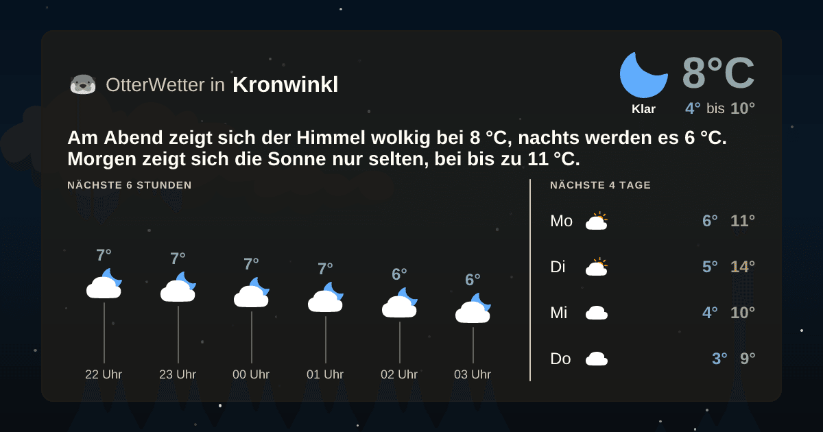 OtterWetter-Widget Kronwinkl