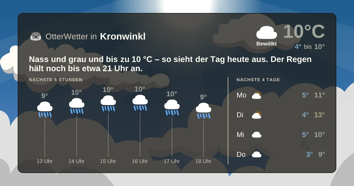 Widget-Vorschau für Kronwinkl Wetter-Widget-Vorschau mit Vorhersagedaten für Kronwinkl