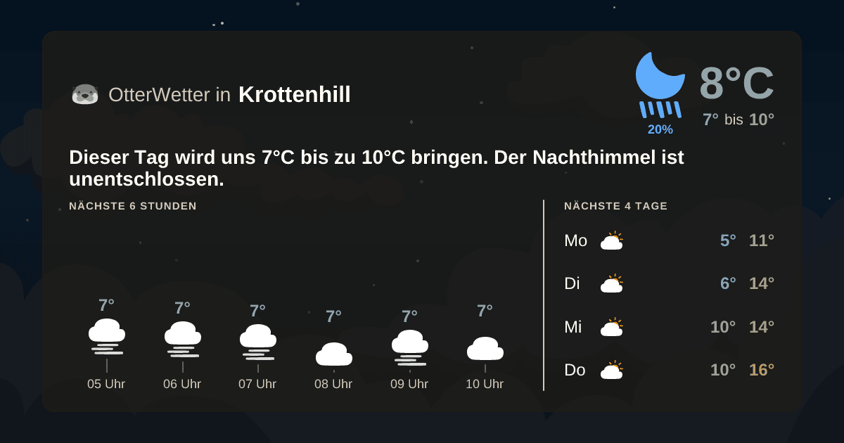 Widget-Vorschau für Krottenhill Wetter-Widget-Vorschau mit Vorhersagedaten für Krottenhill