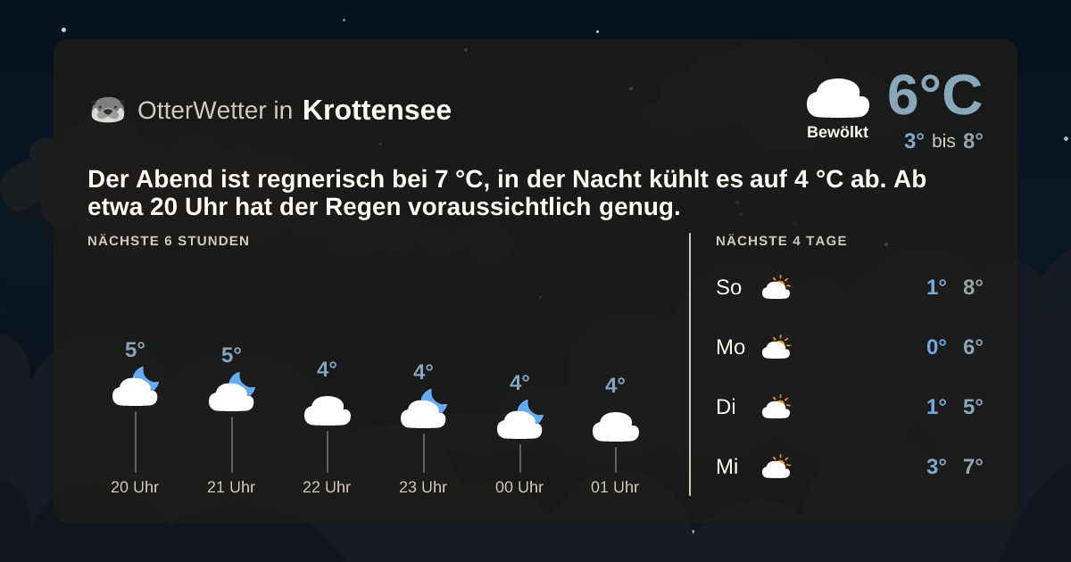 OtterWetter-Widget Krottensee