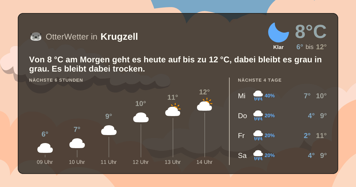 OtterWetter-Widget Krugzell