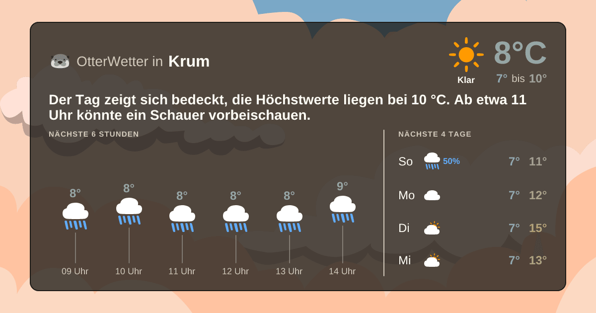 OtterWetter-Widget Krum