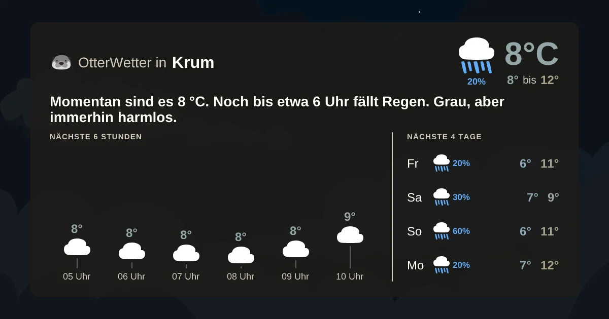 Wetter-Widget-Vorschau mit Vorhersagedaten für Krum