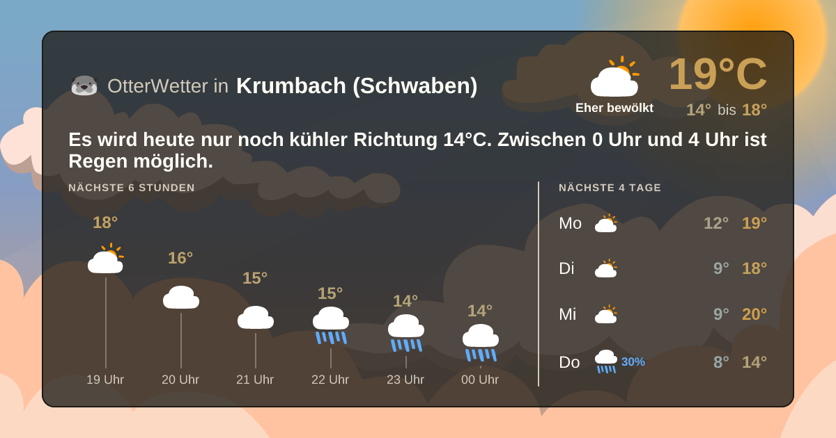 OtterWetter-Widget Krumbach (Schwaben)