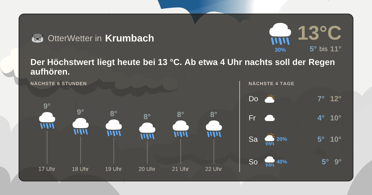OtterWetter-Widget Krumbach