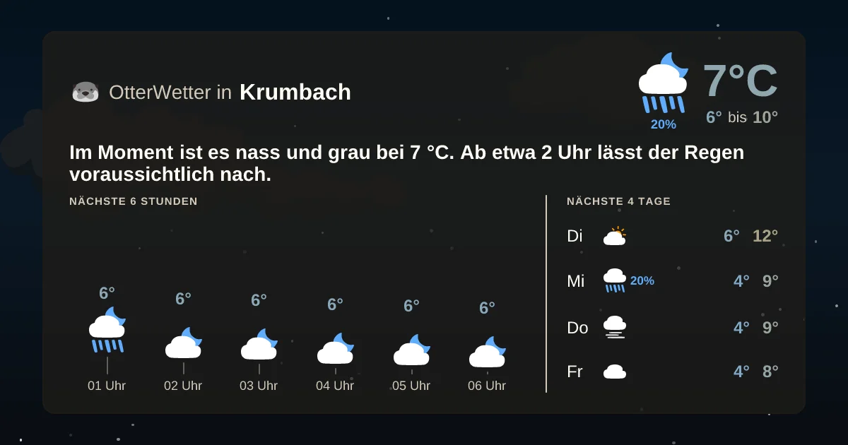 Widget-Vorschau für Krumbach Wetter-Widget-Vorschau mit Vorhersagedaten für Krumbach