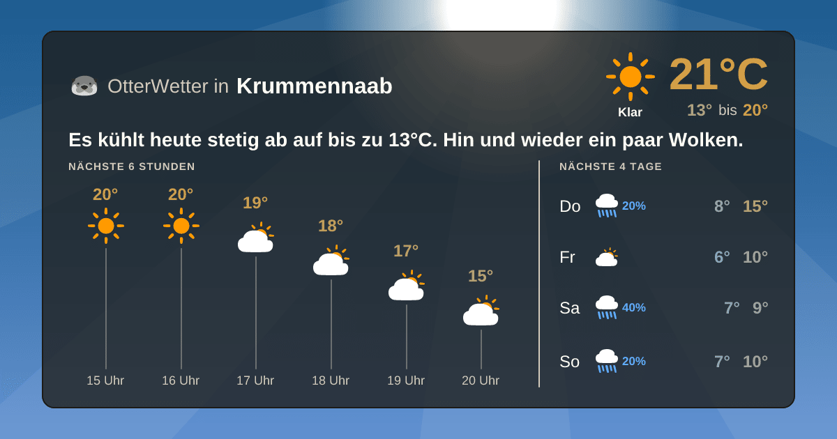 OtterWetter-Widget Krummennaab