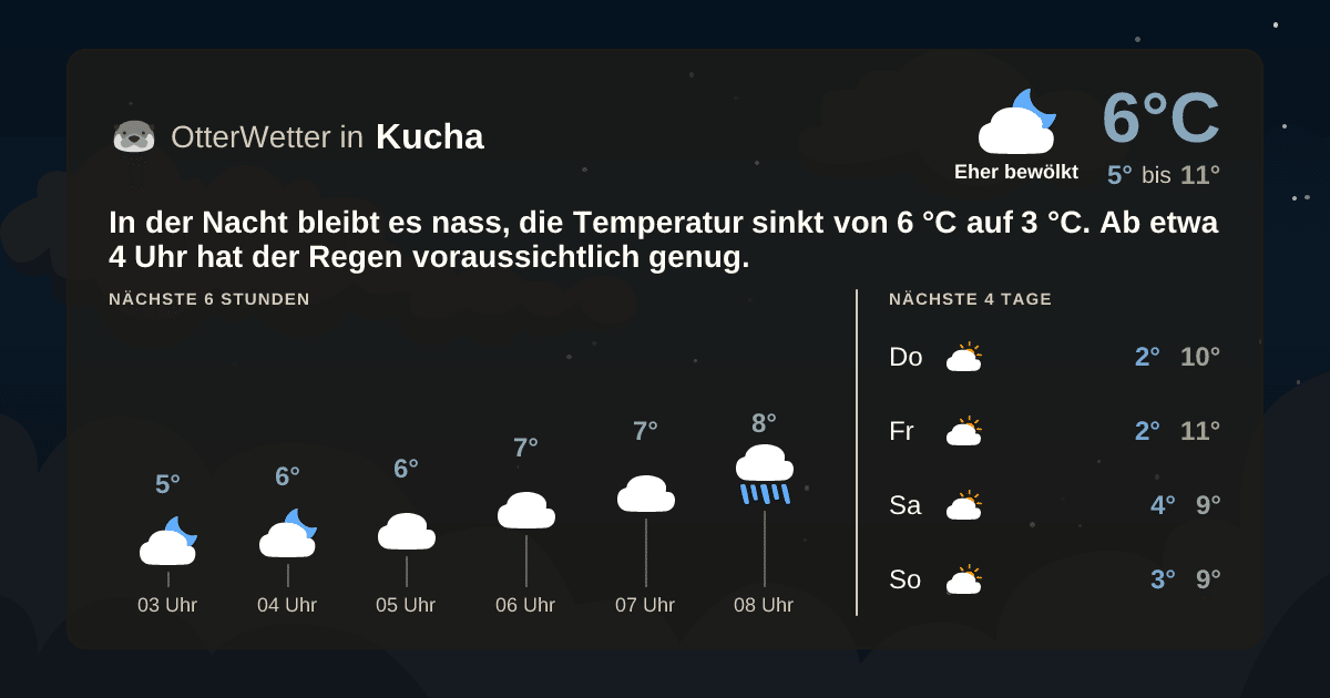 OtterWetter-Widget Kucha
